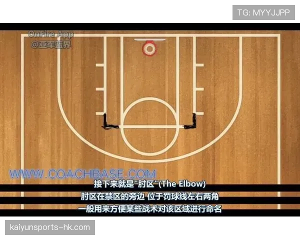别再踩禁区了！篮球三秒区规则详解与实战注意事项
