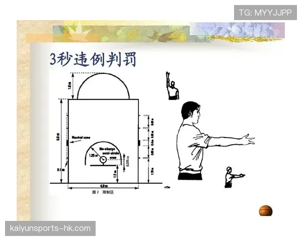 理解篮球三秒违例的关键判定标准和适用场景