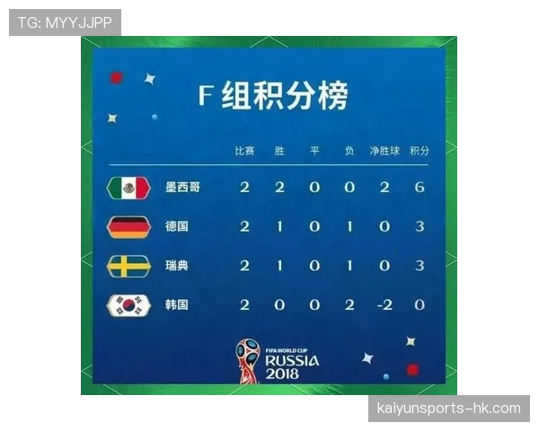 世界杯F组赛前出线概率预测